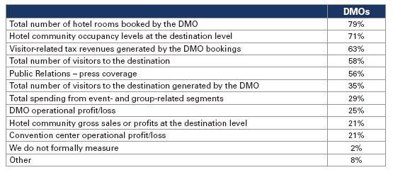 DMO_Success_Measurements.jpg
